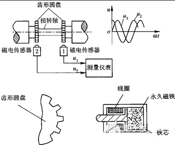 轉(zhuǎn)矩轉(zhuǎn)速傳感器 轉(zhuǎn)矩轉(zhuǎn)速傳感器